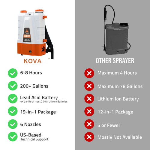 HD4000 Battery Powered Backpack Sprayer